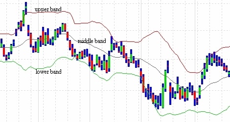 Trading Tip Image